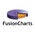 FusionCharts logo